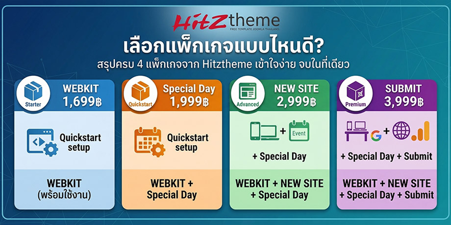 เลือกแพ็กเกจทำเว็บ Joomla แบบไหนดี? สรุปครบจบในที่เดียว | Hitztheme
